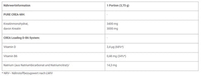 Olimp Creatine Monohydrate Xplode BEUTEL Lemon  500g