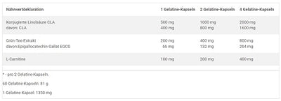 Olimp CLA with Green Tea plus L-Carnitine 60 Kapseln