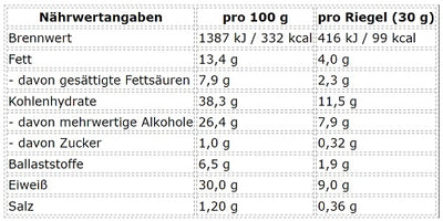 ProFuel Nexus Proteinriegel 12 x