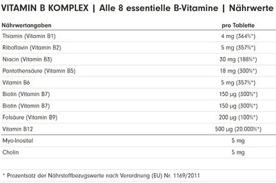 ProFuel Vitamin B Komplex 180 Tabletten INAKTIV!!!