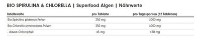 ProFuel Bio SPIRULINA & CHLORELLA 540 Tab. INAKTIV!!!