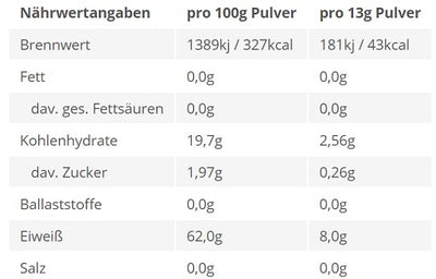 BPS-Pharma - EAA´s 4Your Gainz Bro