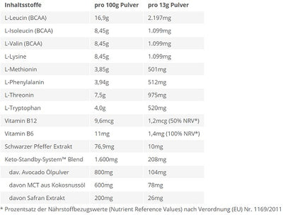 BPS-Pharma - EAA´s 4Your Gainz Bro