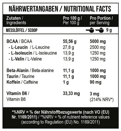 MST - BCAA Energy