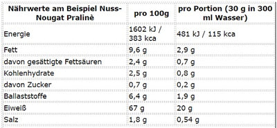More Nutrition Total Vegan Protein