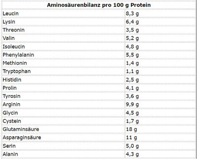 More Nutrition Total Vegan Protein
