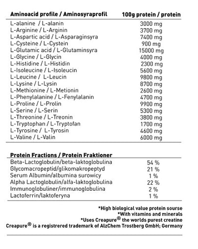 Swedish Supplements Massive Mass 7kg
