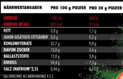 Big Zone Reds & Greens 600g Dose