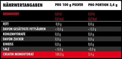 Big Zone Creatin 1000g