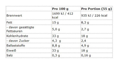 Mountain Joe's Protein Bar 12x