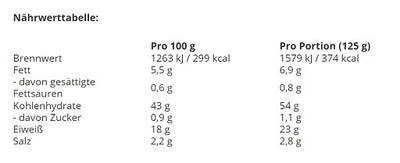 INLEAD Pizza Base 2x125g (2 Böden)