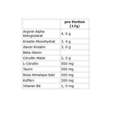Bulk Dope Pre-Workout 30 Serv.