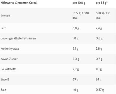 ESN Vegan Designer Protein