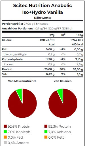 Scitec Anabolic Iso+Hydro
