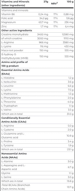 Scitec Anabolic Iso+Hydro