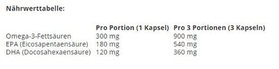 Optimum Nutrition Enteric Coated Fish Oil (100)