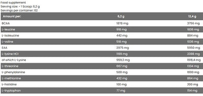 FA Nutrition EAA + BCAA