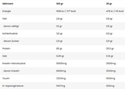 Kevin Levrone Anabolic Iso Whey