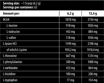 Skull Labs EAA Amino