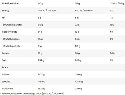 FA Nutrition High Protein Bar 24 x 55g Soft Caramel