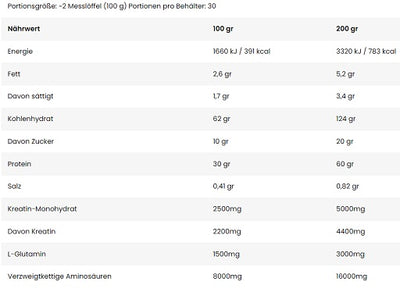 Nuclear Nutrition Atomic Mass